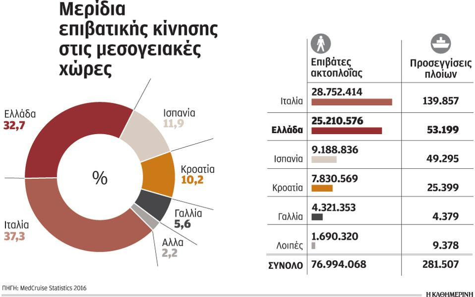 Σχέδιο real estate από την Cosco στον Πειραιά με ξενοδοχείο και mall